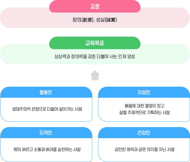 교육목표 이미지